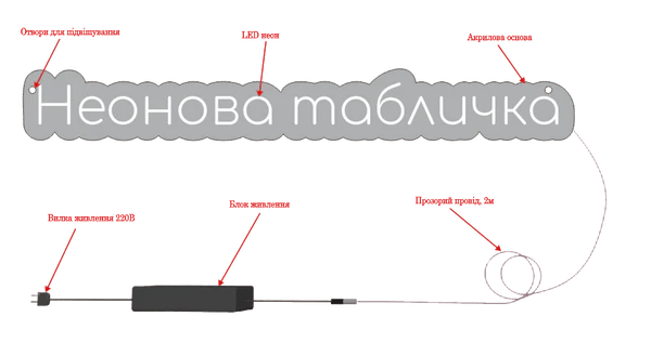 З чого складається неонова вивіска